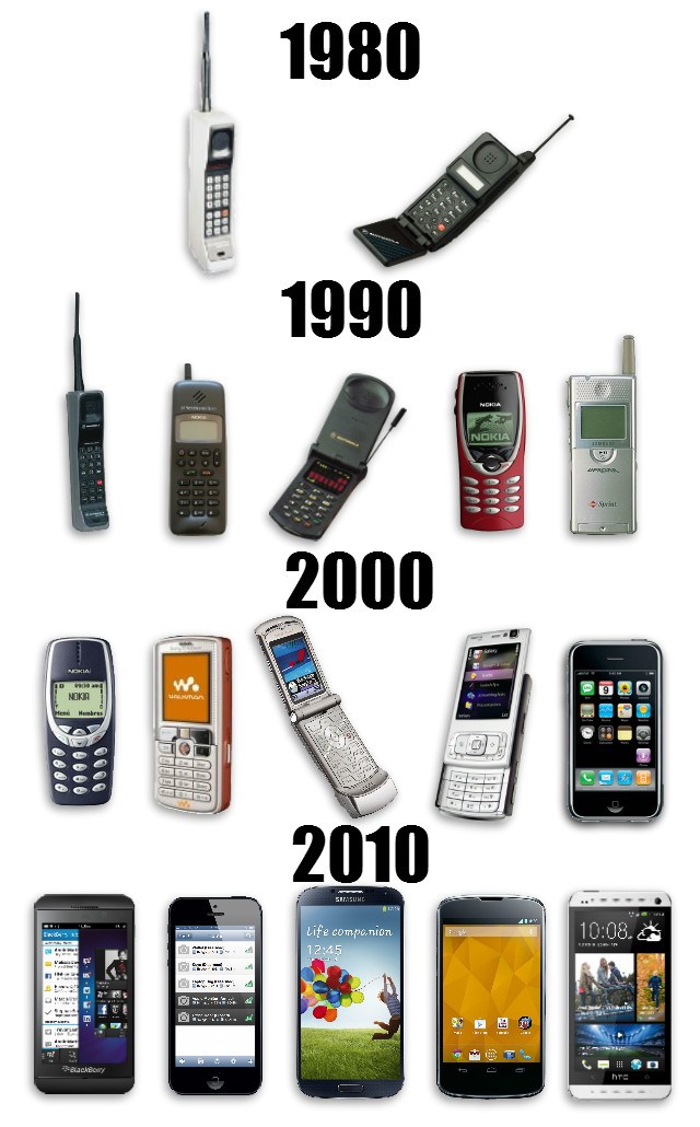 Evolução dos telefones celulares através da décadas mais importantes.