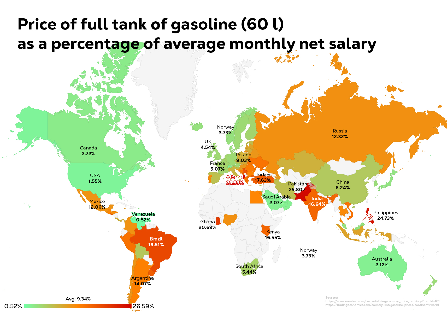 Preço do tanque cheio de gasolina como porcentagem do salário líquido mensal médio em todo o mundo. Quanto mais avermelhado, pior. Brasil só perde para Albania, Gana, Paquistão e Filipinas.
